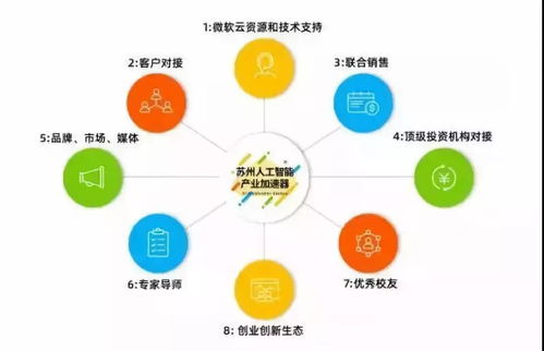 微軟人工智能研發(fā)及產(chǎn)業(yè)化趨勢(shì) 聚焦人工智能應(yīng)用軟件開(kāi)發(fā)