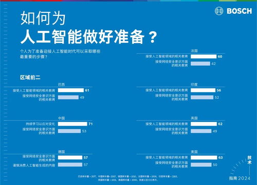 博世與微軟攜手探索生成式人工智能應(yīng)用新領(lǐng)域，開(kāi)啟軟件開(kāi)發(fā)新篇章