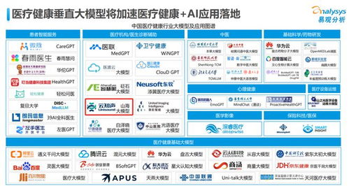 云知聲入選《中國(guó)醫(yī)療健康人工智能行業(yè)應(yīng)用發(fā)展圖譜2023》，引領(lǐng)人工智能應(yīng)用軟件開(kāi)發(fā)新篇章