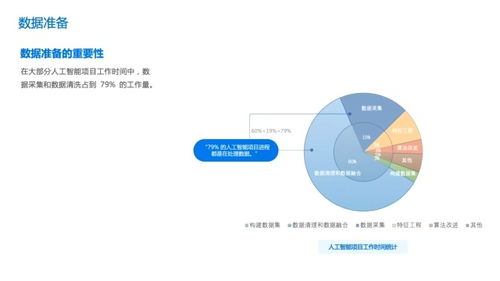 人工智能項(xiàng)目開(kāi)發(fā)與規(guī)劃 構(gòu)建高效AI應(yīng)用軟件的藍(lán)圖