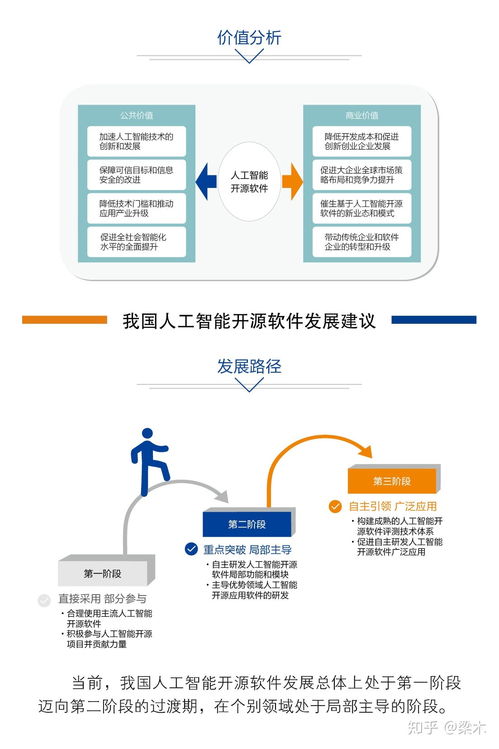 中國人工智能開源軟件發(fā)展聯(lián)盟成立大會(huì)即將在京召開，開啟AI應(yīng)用軟件開發(fā)新篇章